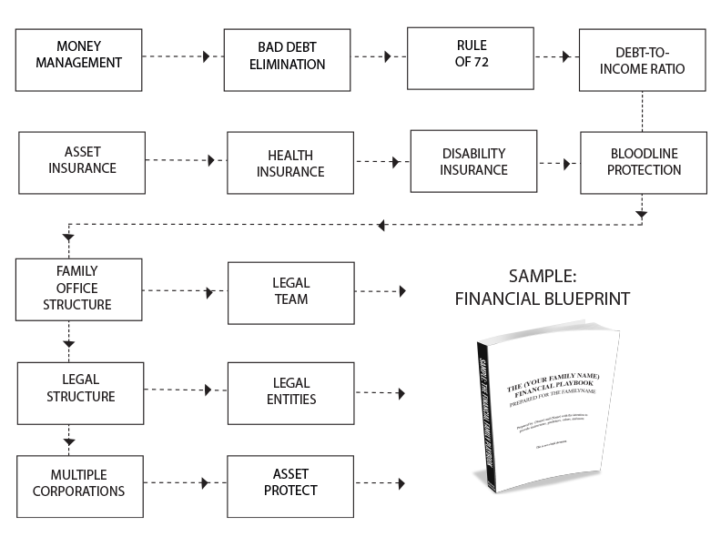 consolidate credit card debt